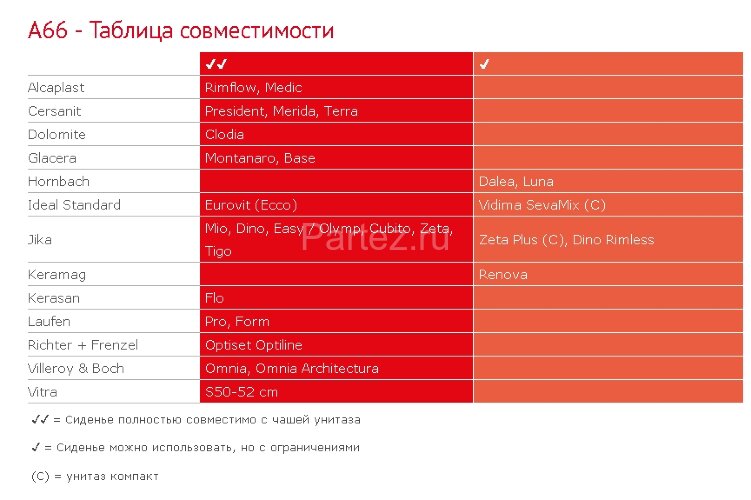 Сиденье для унитаза Alcaplast, Softclose (A66)