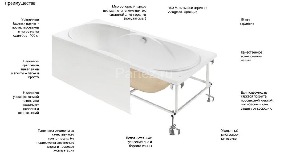 Roca Монтажный комплект к акриловой ванне Madeira 180×80