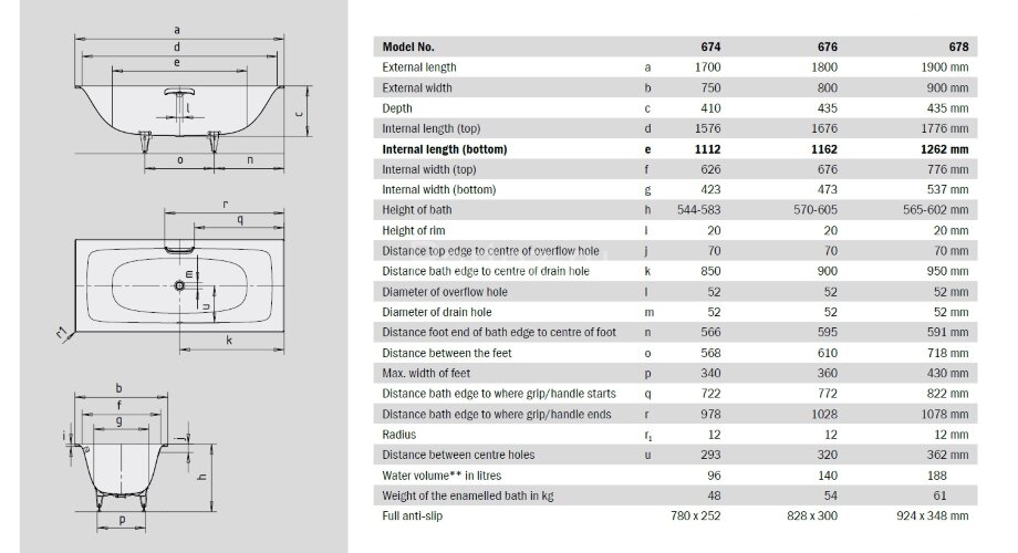 Ванна стальная Kaldewei SILENIO 1700*750*410, alpine white, без ножек (267400010001)